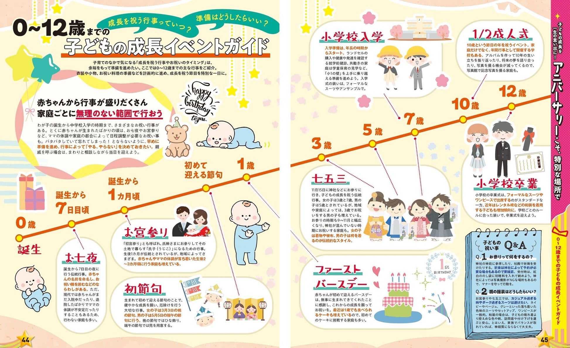 まっぷる 大人も楽しい こどもとおでかけ 関東周辺の画像4